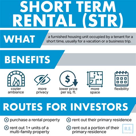 Loan For Short Term Rental
